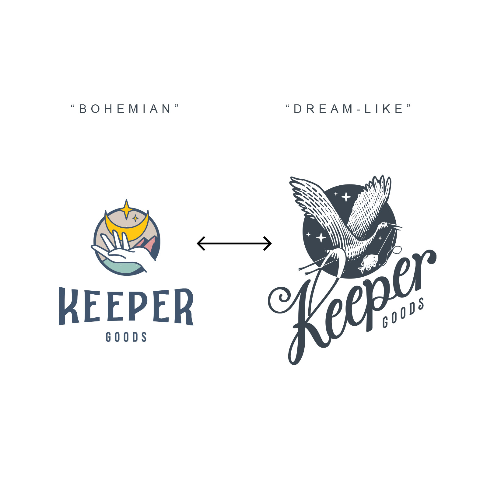Keeper Goods Keeper Goods | Branding Process