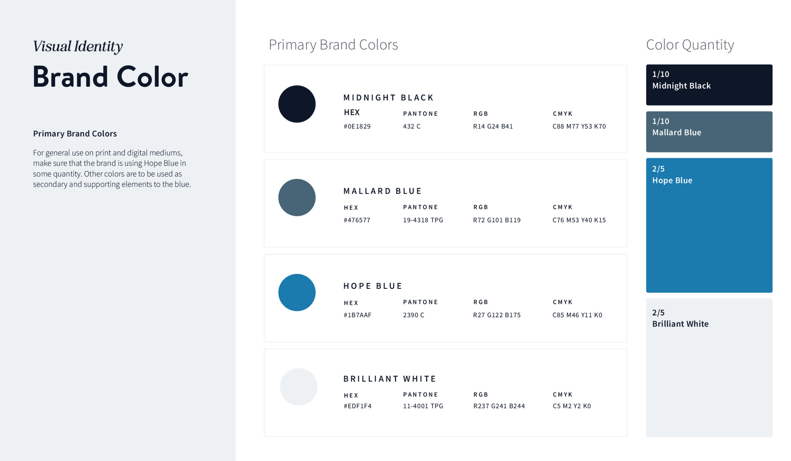 Hope Cancer Resources 